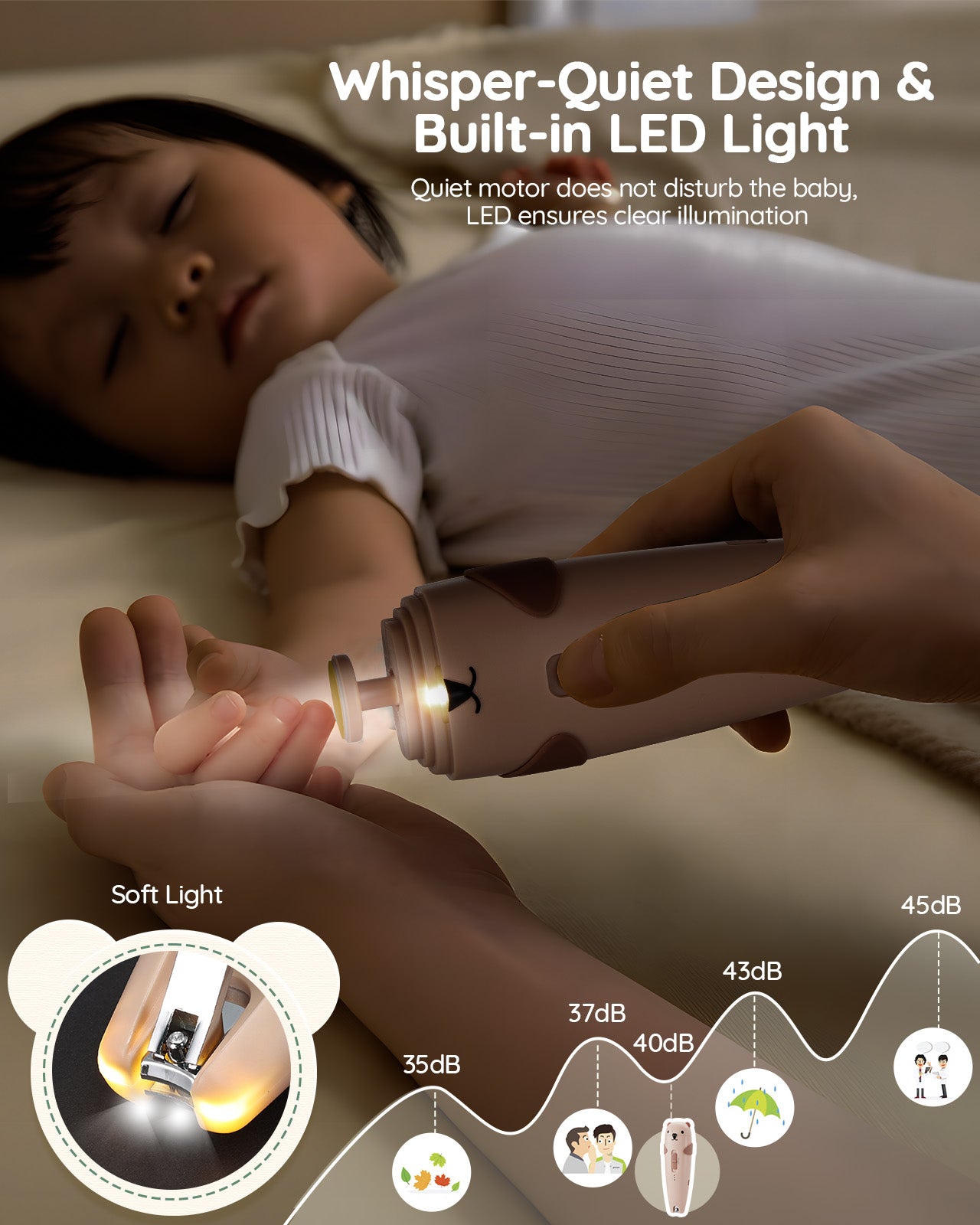 Lilian&Gema Baby Healthcare and Grooming Kit, 28-in-1 Rechargeable Nail Trimmer Electric Set, Dual Auto Light Baby Nail Care Kit, Portable Newborn Nursery Health Care Set for Infant Toddlers Boy Girl