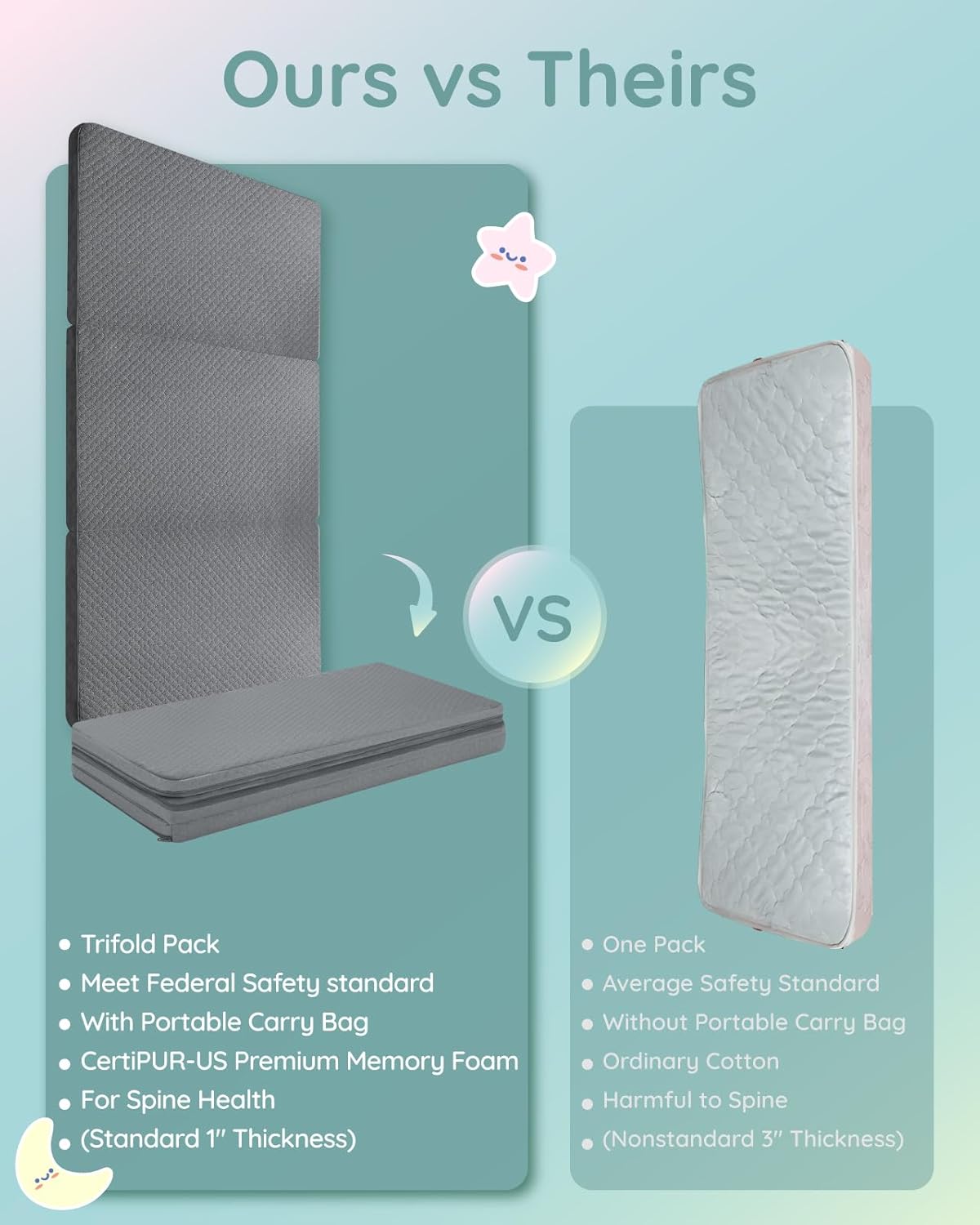 Lilian&Gema Pack and Play Mattress 38"x26"x1", Pack N Play Mattresses Pad for Play Pen and Playard, Premium Memory Foam Playpen Mattress Topper with Washable Cover & Traveling Bag for Baby Toddler